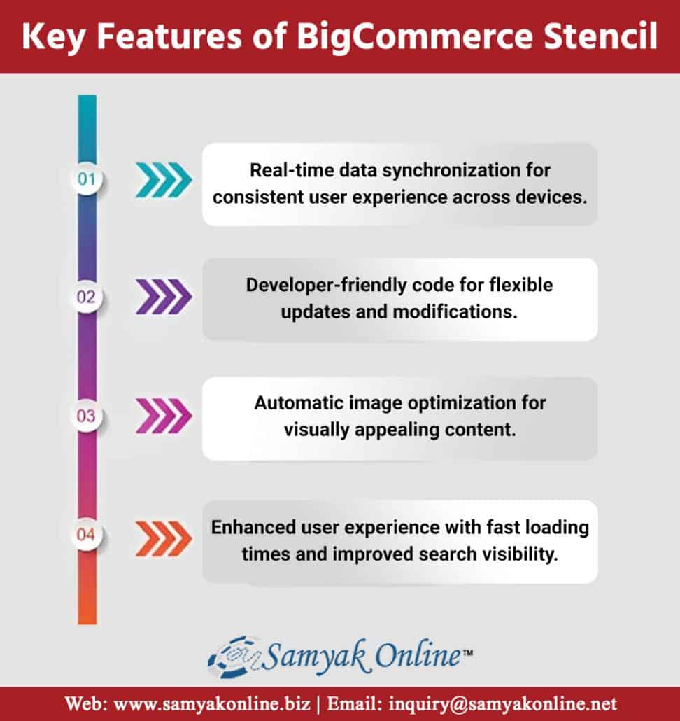 Key Features of BigCommerce Stencil