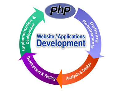 Web Development Vloog